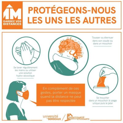 Gestes barrière contre le covid-19