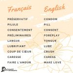 Le glossaire du sexe en anglais